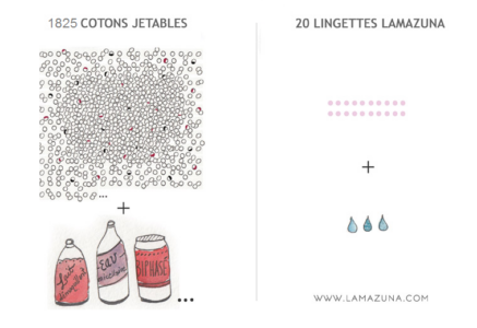 Les lingettes démaquillantes Lamazuna