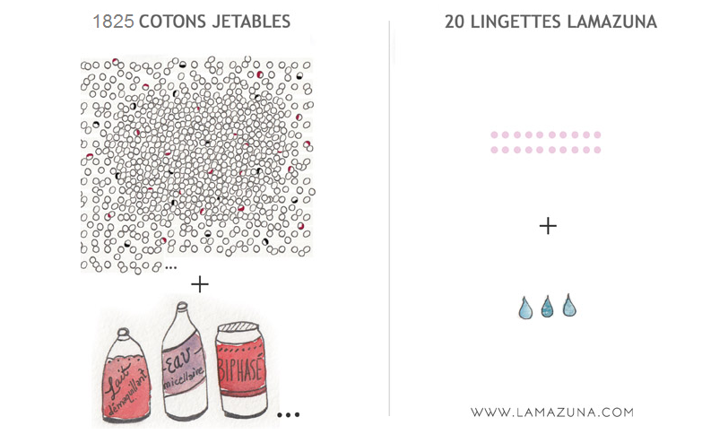Les lingettes démaquillantes Lamazuna
