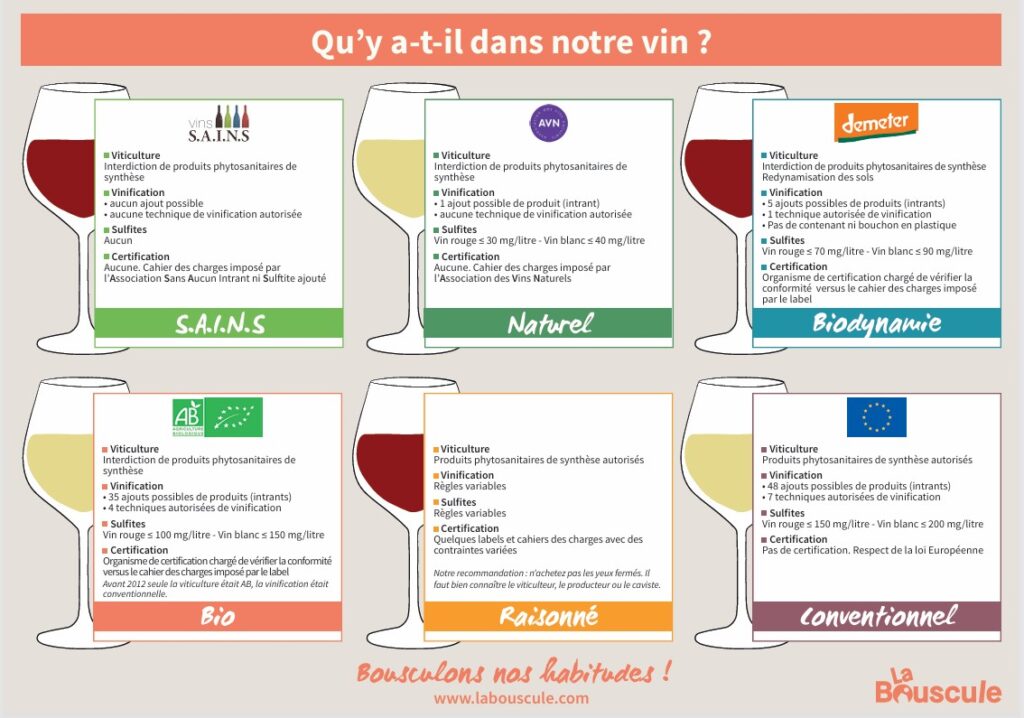 La Bouscule, guide des vins bios, nature, conventionnels ... © La Bouscule