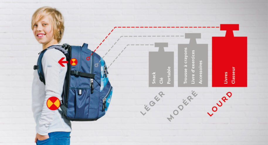Le sac à dos Deuter.