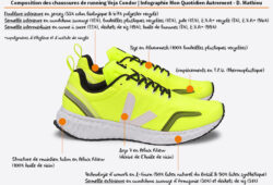 Coup de cœur durable