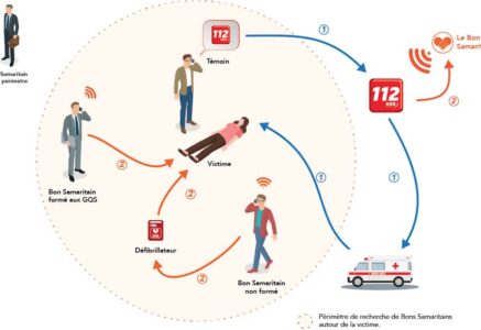 Le Bon Samaritain et son appli qui sauve des vies