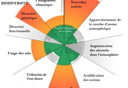 Cinq des neuf limites planétaires sont désormais dépassées