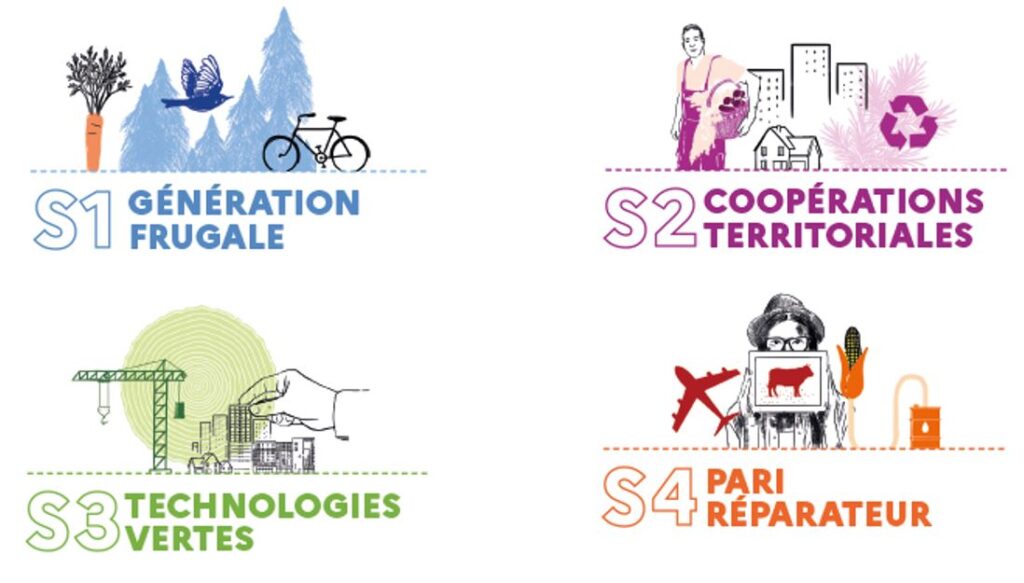 Les quatre scénarios de l'Ademe pour atteindre la neutralité carbone à l'horizon 2050.