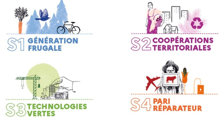 Les quatre scénarios de l'Ademe pour atteindre la neutralité carbone à l'horizon 2050.