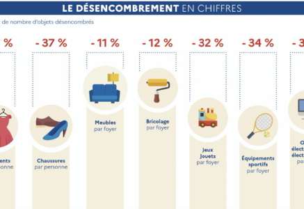 Désencombrer sa maison, une méthode testée par 21 foyers