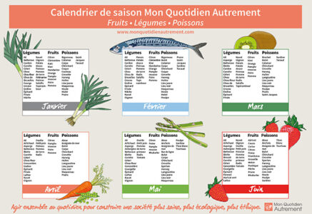 Notre calendrier des fruits, légumes et poissons de saison