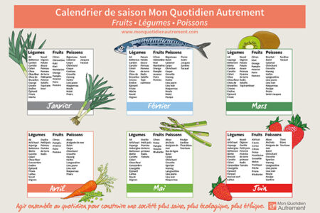 Notre calendrier des fruits, légumes et poissons de saison