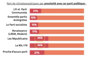 Extrait de "Climatosceptiques, enquête au plus près de ceux qui doutent" © Parlons climat, nov. 2024