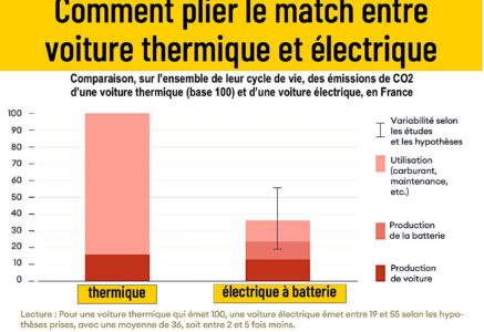 Voitures électriques : le schéma pour tout comprendre