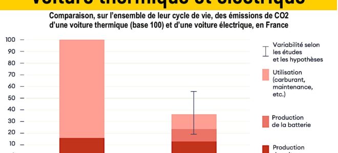 Voitures électriques : le schéma pour tout comprendre