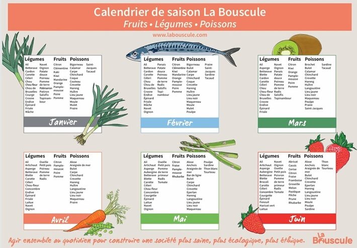 La Bouscule Calendrier des fruits, légumes et poissons de saison La Bouscule © La Bouscule